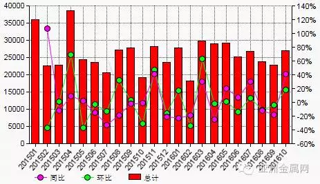 10月份中國(guó)碳化硅出口量環(huán)比增加18.2%