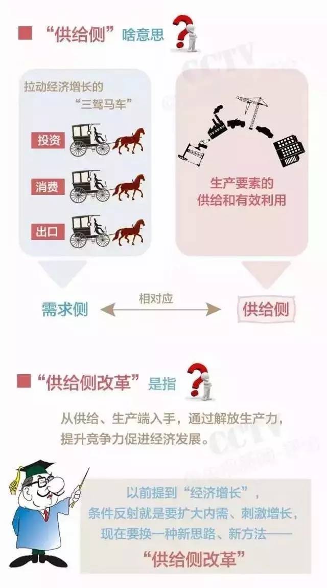 供給側(cè)改革成為中國(guó)經(jīng)濟(jì)年度詞語(yǔ)，跟你我生活密切相關(guān)