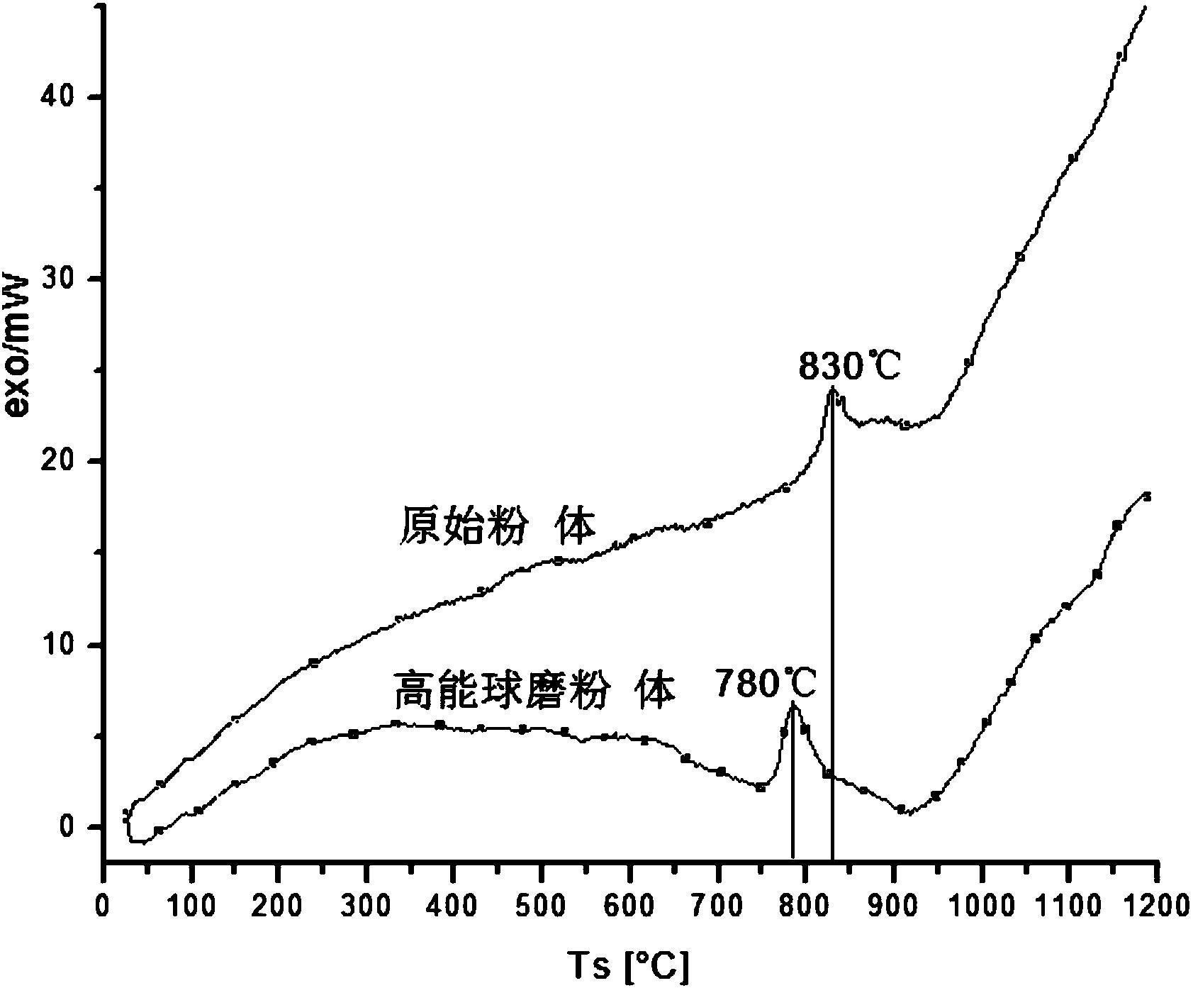 一種低燒結溫度微晶玻璃結合劑及其制備方法