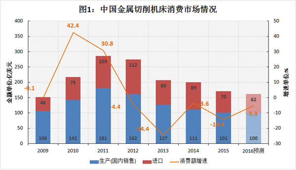 機(jī)床總會(huì)2017年境外企業(yè)和組織駐華機(jī)構(gòu)聯(lián)誼會(huì)在京舉行