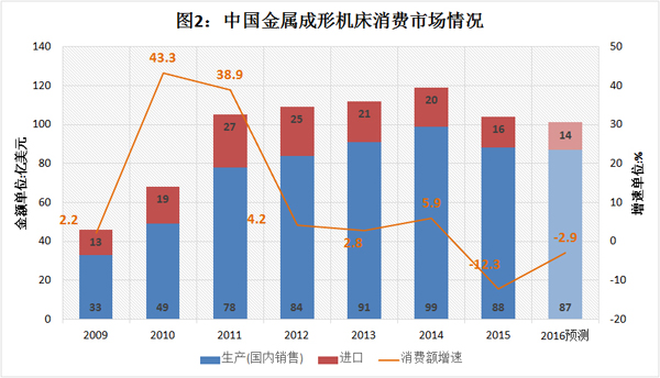 機(jī)床總會(huì)2017年境外企業(yè)和組織駐華機(jī)構(gòu)聯(lián)誼會(huì)在京舉行