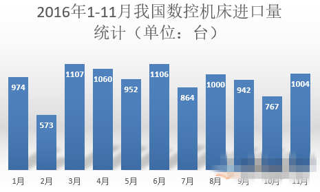 2020年我國數(shù)控機床產業(yè)資產規(guī)模將達2700億元