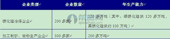蓄勢待發 碳化硅的涅磐重生之路還有多遠