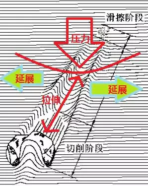 鋼鐵行業(yè)中有關(guān)砂輪粗磨若干問題解答