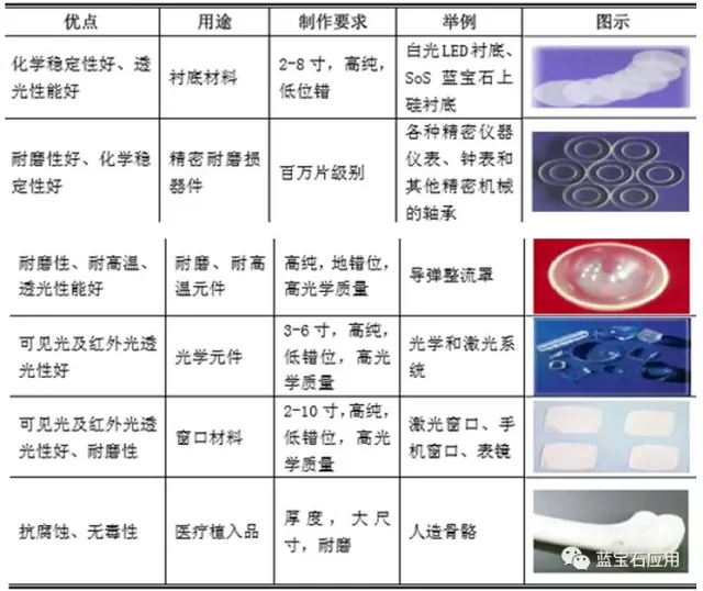 2017年中國(guó)金剛石線發(fā)展概況及藍(lán)寶石行業(yè)發(fā)展前景分析預(yù)測(cè)