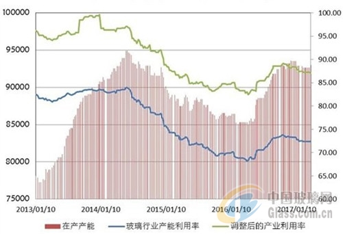 2017年第一季度玻璃行業(yè)市場分析及二季度走勢預(yù)測