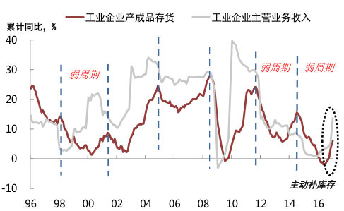 中國(guó)經(jīng)濟(jì)周期之辯：制造業(yè)復(fù)蘇的故事有多真？