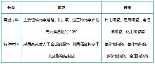 5G時代來臨 手機外殼氧化鋯陶瓷材料大解析！