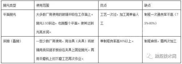 3D玻璃拋光設(shè)備行業(yè)趨勢(shì)及痛點(diǎn)分析