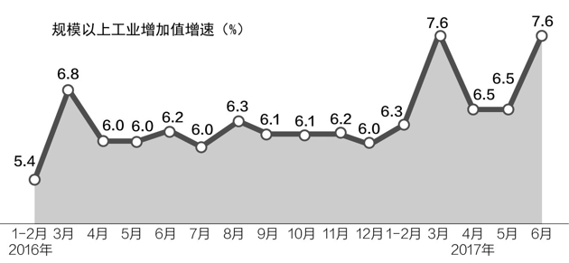 25個工業(yè)行業(yè)價格漲幅拉大 上游景氣正向中下游擴(kuò)散