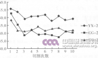 呼喚制品設備的提升 ——走進鄭州嘉晟研磨制品有限公司