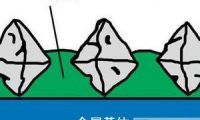 快速測定CBN砂輪質(zhì)量