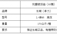 白鴿磨料磨具抗磨液壓油采購(gòu)招標(biāo)公告
