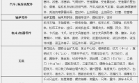 漲知識 磨具配方設(shè)計程序?qū)Ｓ媚ゾ叻诸惔笕?></a>				<div   id=