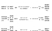 質(zhì)檢總局公布砂輪質(zhì)量抽查結(jié)果  有16批次產(chǎn)品不合格