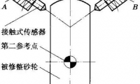 數(shù)控磨床中誤差補(bǔ)償與砂輪修整的問題