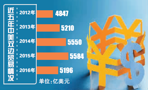 “替代國(guó)”對(duì)中國(guó)外貿(mào)影響幾何 制造業(yè)或受沖擊