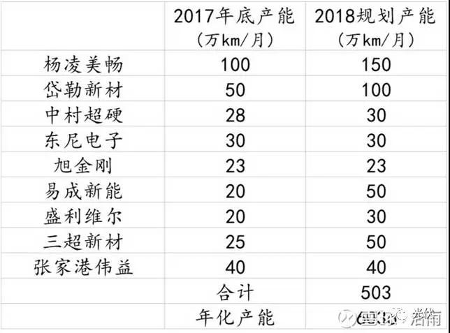 2018年單多晶硅片將迎來一場惡戰(zhàn)！