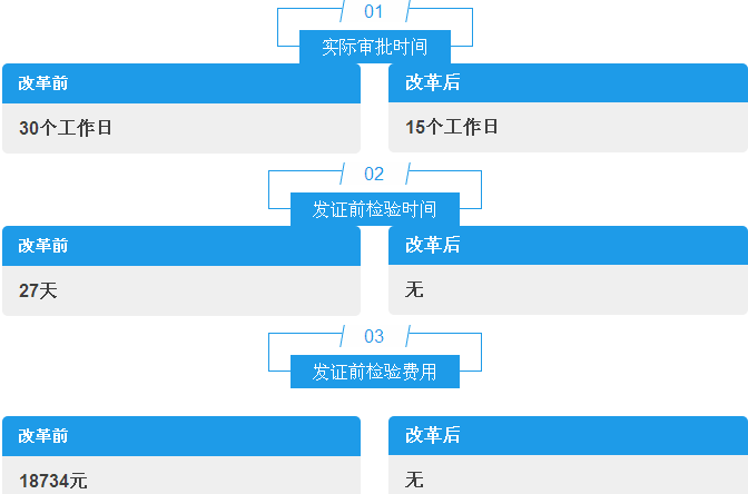 砂輪生產(chǎn)企業(yè)必看！“一企一證”改革開(kāi)始實(shí)施！