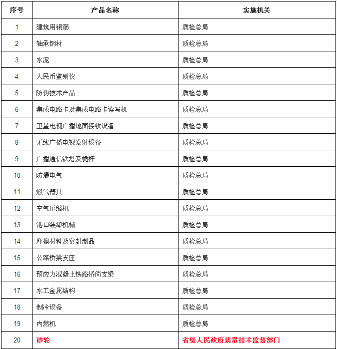 砂輪生產(chǎn)企業(yè)必看！“一企一證”改革開(kāi)始實(shí)施！