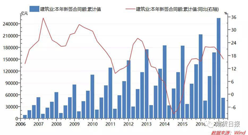 貿易摩擦對鋼價的影響？聽聽分析師、貿易商、鋼廠咋說
