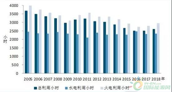 1-8月光伏新增裝機33.03GW、8月新增1.76GW