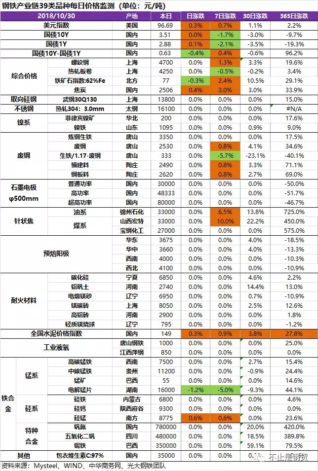 石墨電極市場(chǎng)保持漲勢(shì)