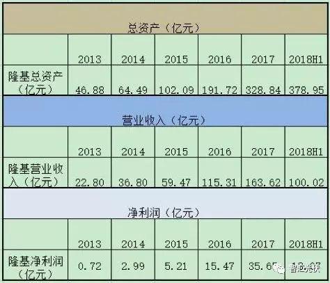 隆基三季度財報：財務穩健，研發投入開花！