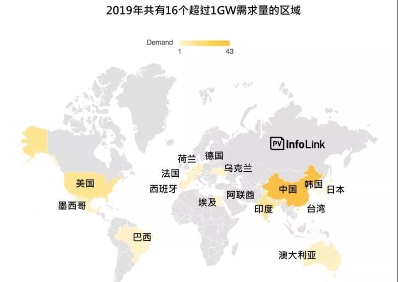 2019下半旺季再臨！光伏行業五大趨勢盤點