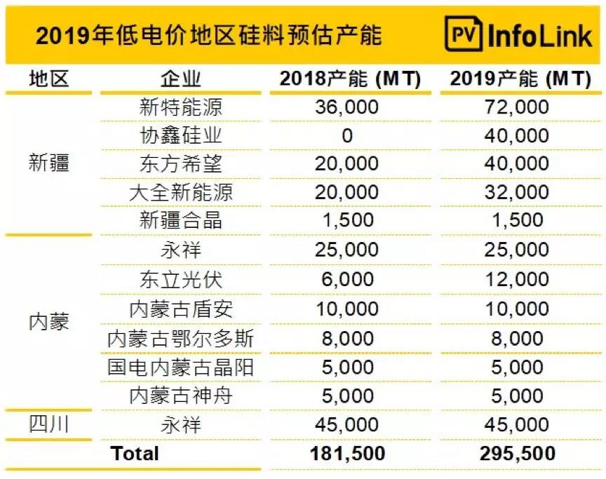 2019下半旺季再臨！光伏行業五大趨勢盤點