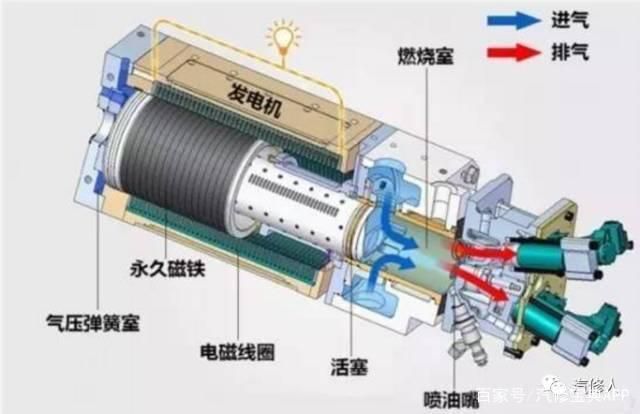 無曲軸，無連桿？豐田引爆發(fā)動機(jī)新革命！