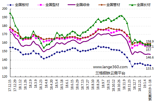 蘭格預(yù)測(cè)：基建力度加大能挺住鋼市嗎？