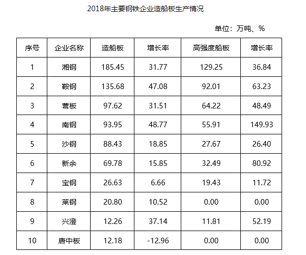 2018年我國(guó)造船用鋼市場(chǎng)情況及展望