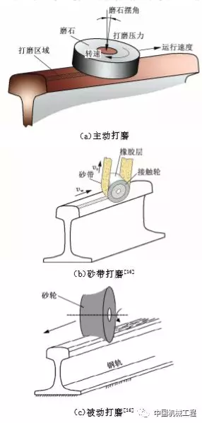 鋼軌打磨機理研究進展及展望