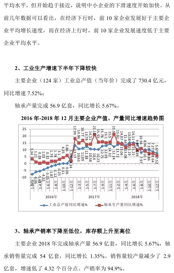 2018年軸承行業(yè)經(jīng)濟運行發(fā)展報告