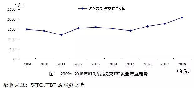 我國裝備制造業(yè)面臨的技術(shù)性貿(mào)易壁壘風險分析