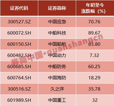 南北船合并獲確認(rèn)，旗下8公司同晚公告
