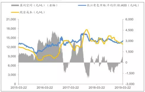 2019年中國(guó)鋁土礦供給問(wèn)題發(fā)展趨勢(shì)分析