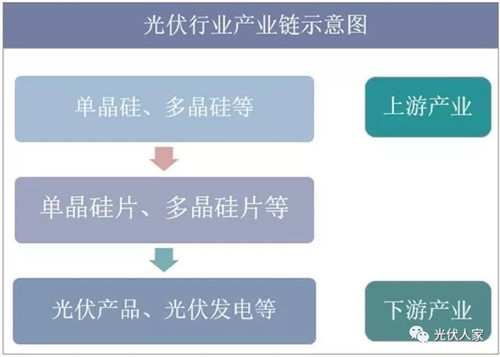 2019年中國(guó)多晶硅行業(yè)產(chǎn)能分析