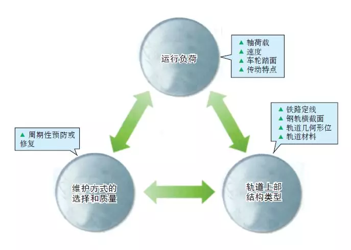 （德國）軌道檢測技術(shù)的發(fā)展趨勢