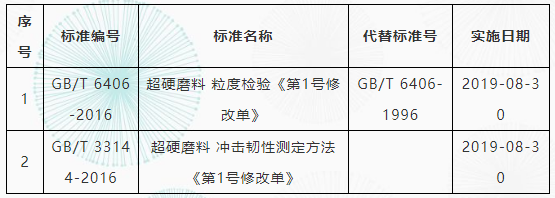 超硬磨料兩項(xiàng)國(guó)家標(biāo)準(zhǔn)修改單發(fā)布實(shí)施