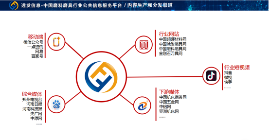 遠發信息：磨料磨具行業的一站式媒體平臺