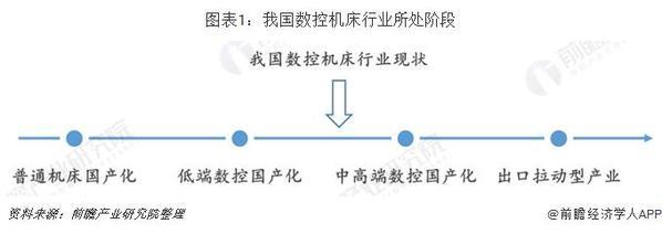 十張圖帶你了解數(shù)控機(jī)床行業(yè)競爭格局 傳統(tǒng)與創(chuàng)新企業(yè)誰主沉浮