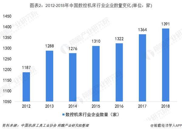 十張圖帶你了解數(shù)控機(jī)床行業(yè)競爭格局 傳統(tǒng)與創(chuàng)新企業(yè)誰主沉浮