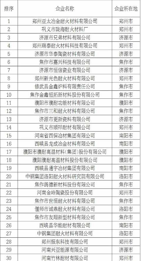 17個(gè)重點(diǎn)行業(yè)綠色發(fā)展評(píng)價(jià)排行榜發(fā)布
