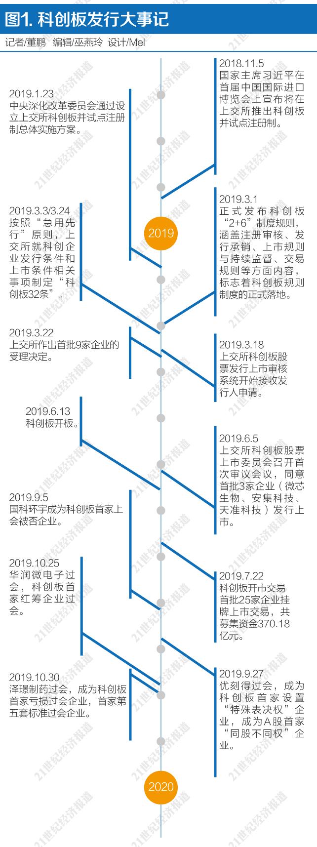 創(chuàng)新引領(lǐng) 改革隨行 ——《2019中國(guó)資本市場(chǎng)發(fā)展趨勢(shì)報(bào)告書》 