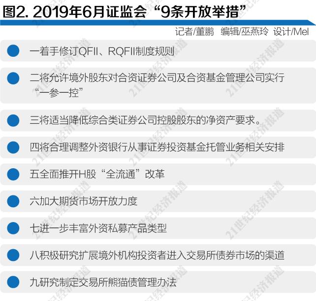 創(chuàng)新引領(lǐng) 改革隨行 ——《2019中國(guó)資本市場(chǎng)發(fā)展趨勢(shì)報(bào)告書》 