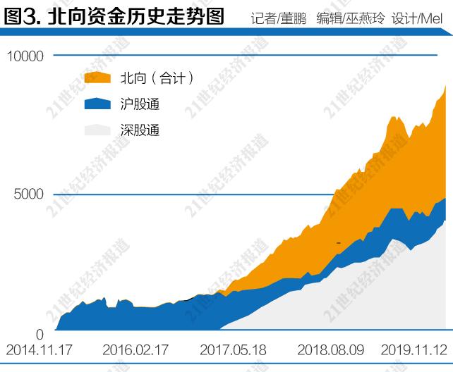 創(chuàng)新引領(lǐng) 改革隨行 ——《2019中國(guó)資本市場(chǎng)發(fā)展趨勢(shì)報(bào)告書》 