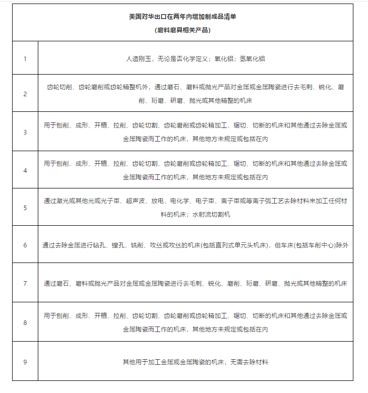 中美貿易協定簽訂 磨料磨具相關行業將受到哪些影響？