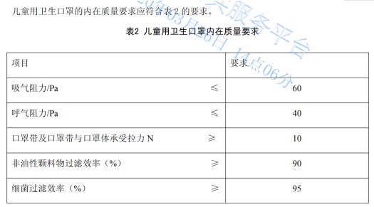 復學季，圣泉集團給孩子們帶來專屬“防疫裝備”